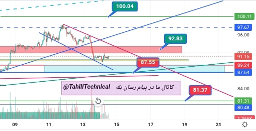 تحلیل تکنیکال سولانا و بررسی الگوی الماس در نمودار sol 💎