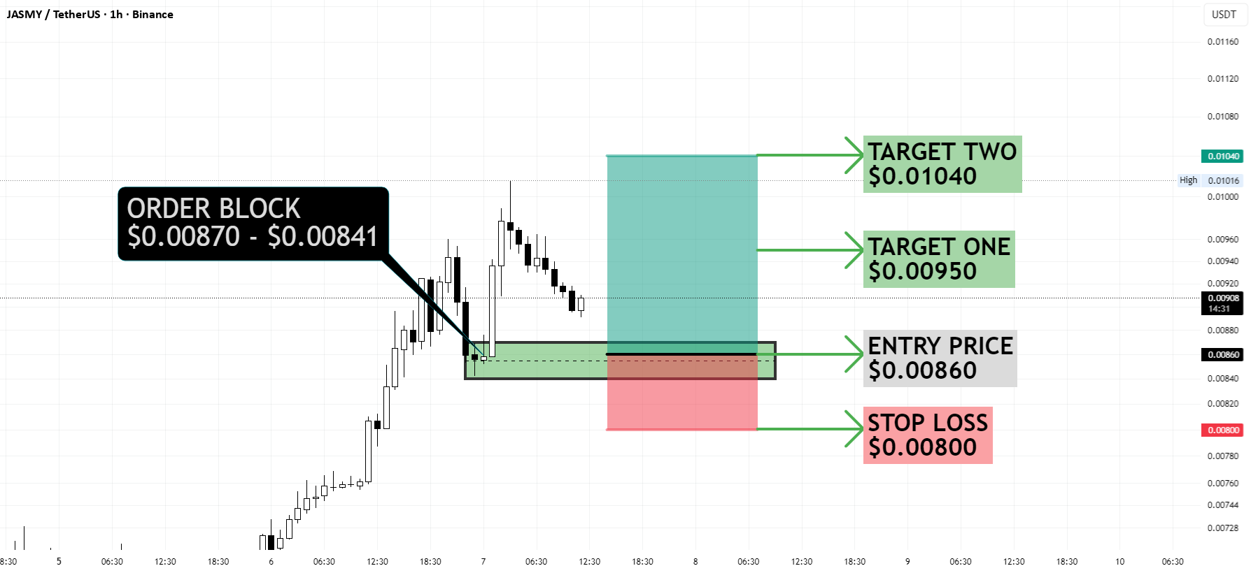 تحلیل سریع جسمی در تایم فریم یک ساعته