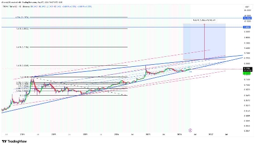 تحلیل تکنیکال و پیش‌بینی قیمت آینده ارز دیجیتال ترون (Tron) 🚀