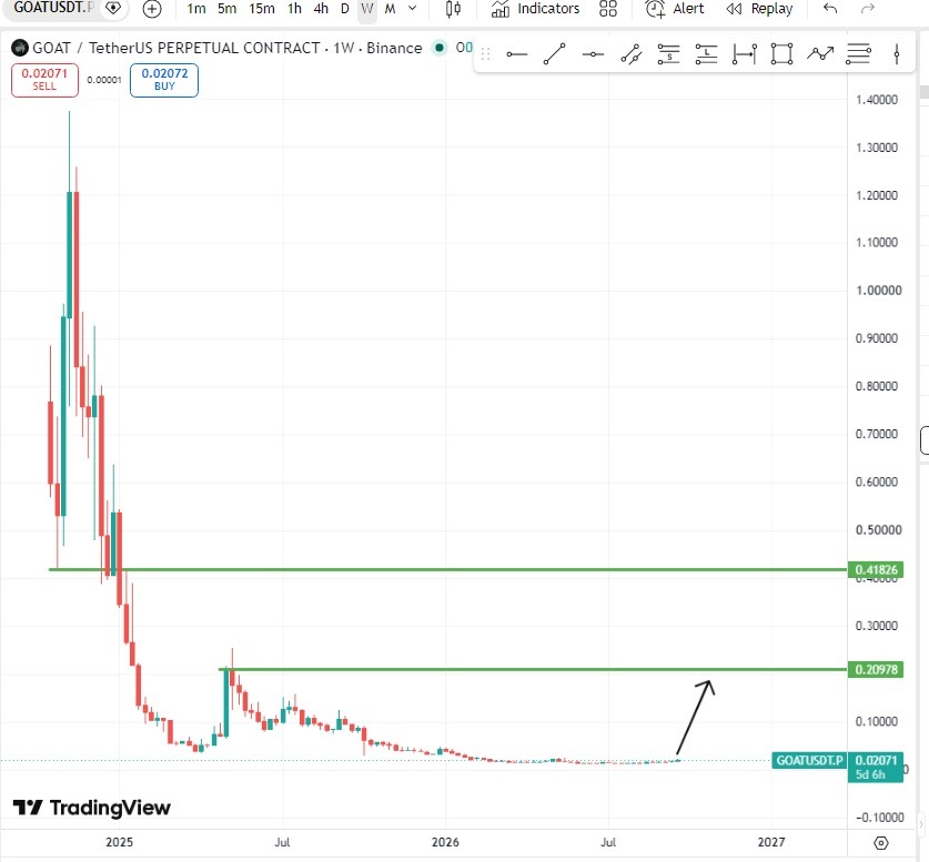 پرواز گاتسیوس ماکسیموس اولین توکن هوش مصنوعی سولانا