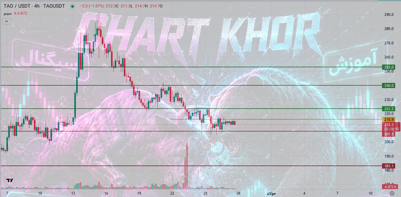 تصویر تحلیل تحلیل و ستاپ لانگ برای ارز tao/usdt
