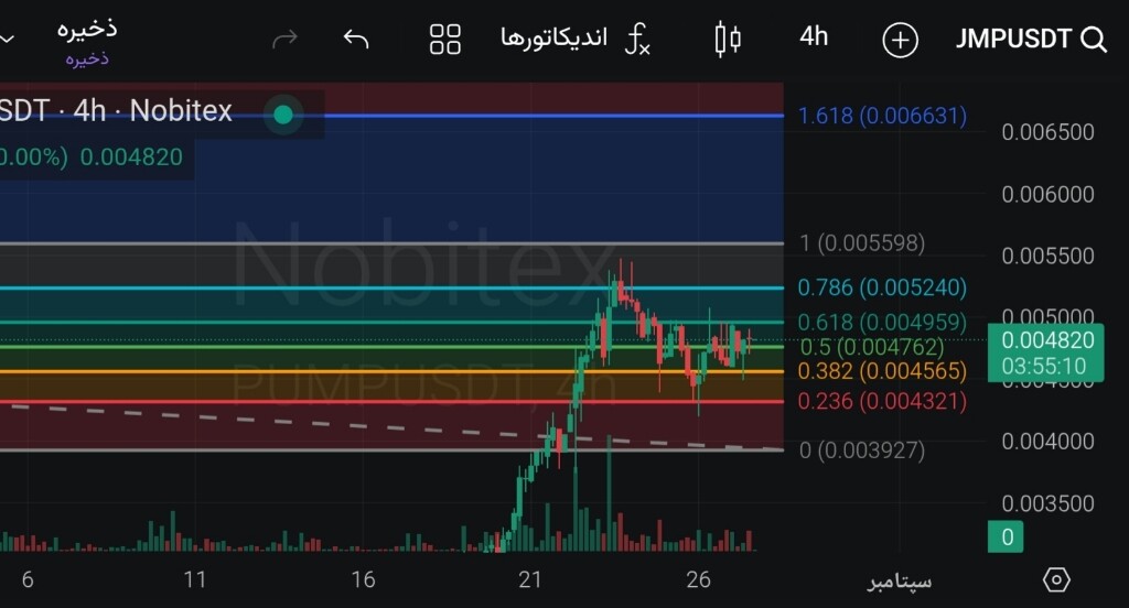 تحلیل تکنیکال و استراتژی نوسان‌گیری پامپ فان (Pump.fun) در شبکه سولانا 📈