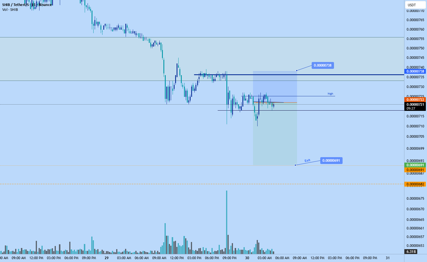 تصویر تحلیل شیبا اینو: سیگنال شورت با تارگت مشخص