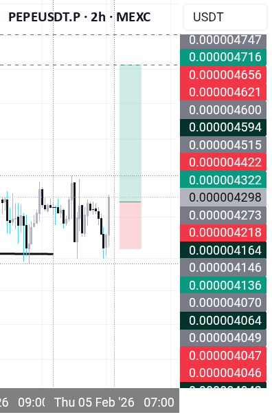 پپه؛ تحلیل بولیش و فرصت خرید