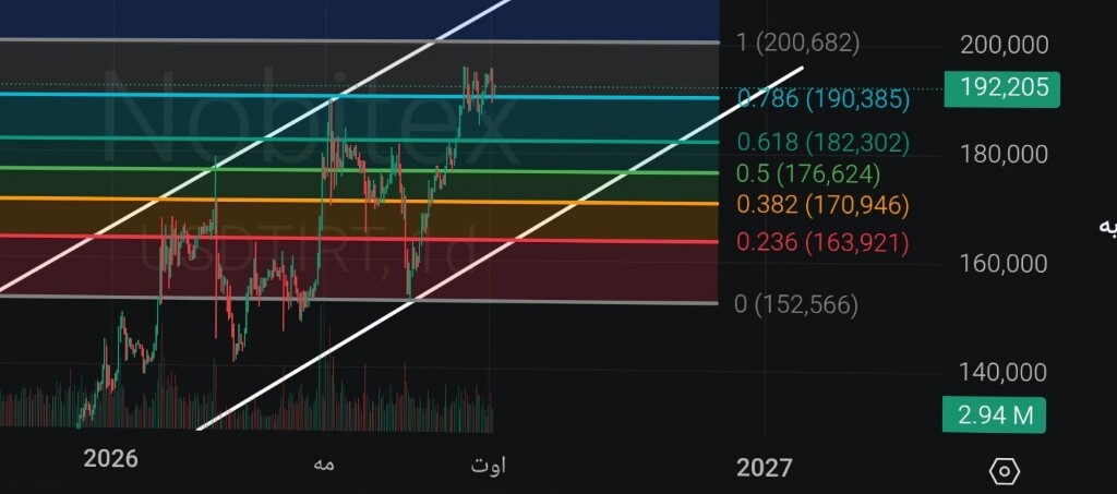 تحلیل روند قیمت دلار و پیش‌بینی تورم در بازار ایران 📉