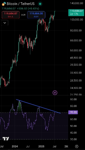 تحلیل استراتژی معاملاتی و بررسی واگرایی‌های قیمت بیت‌کوین (btc) 📊