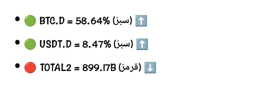 تحلیل خروج سرمایه از آلت‌کوین‌ها به سمت بیت‌کوین و تتر 📊