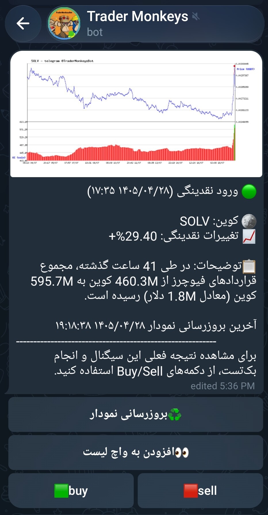 تصویر تحلیل تحلیل و معرفی solv