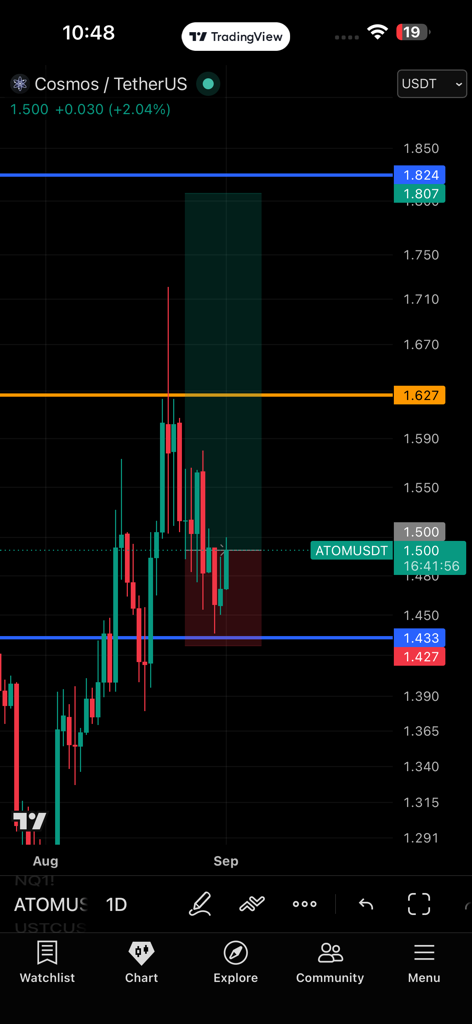تحلیل تکنیکال ارز ATOM: فرصت خرید در محدوده مناسب 📈