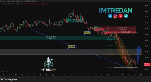 تحلیل تکنیکال لایت‌کوین (ltc): بررسی روند نزولی و سطوح مهم فیبوناچی 📉