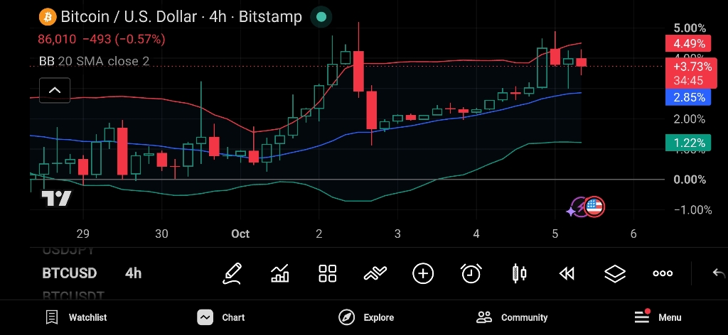تحلیل تکنیکال و بررسی روند صعودی بیت‌کوین (BTC) 📈