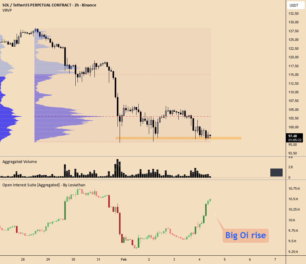 سولانا: ورود ۲۵۰ میلیون دلار اوپن اینترست