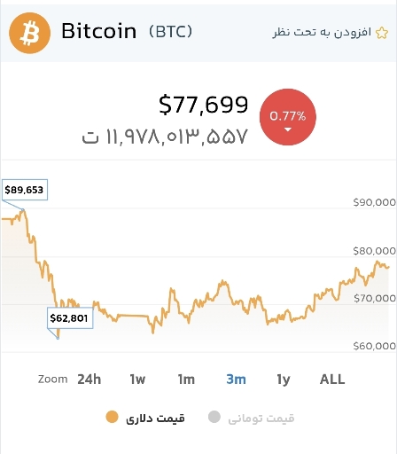 تصویر تحلیل توافق ایران-امریکا بر قیمت بیت‌کوین تأثیر می‌گذارد؟ 🚀