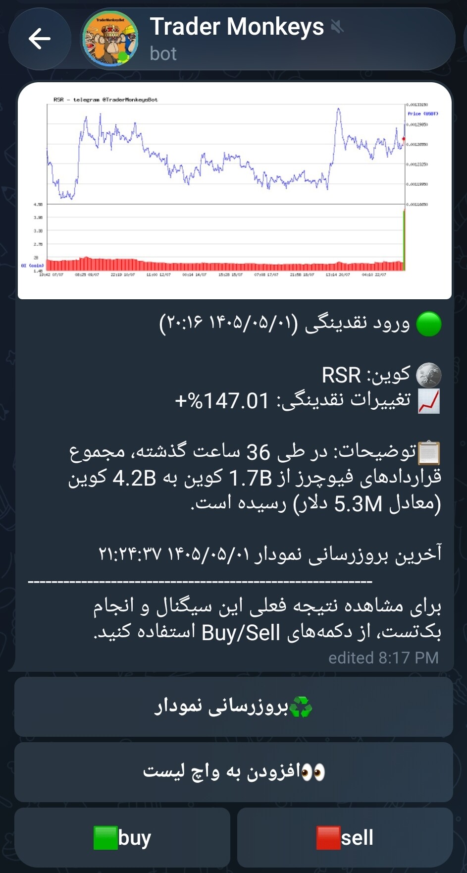 تصویر تحلیل تحلیل و معرفی rsr