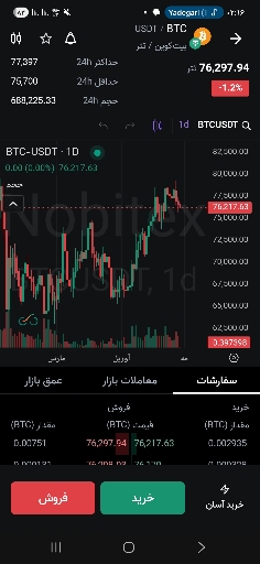 💰 پیش‌بینی سود 400٪ در هاوینگ بعدی بیت‌کوین تا 2028