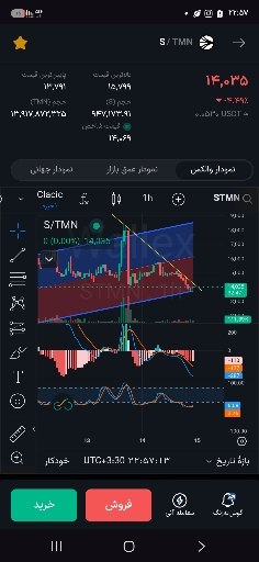 امید به تغییرات مثبت و بهبود بازار ارزهای دیجیتال 🚀