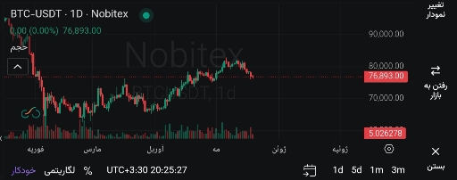 بیت کوین btc بیت کوین