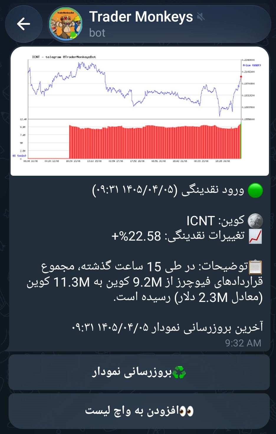 تصویر تحلیل تحلیل کوین icnt