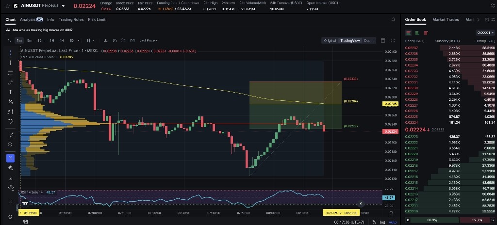 تحلیل تکنیکال: آیا روند نزولی فعلی تغییر جهت می‌دهد؟ 📈