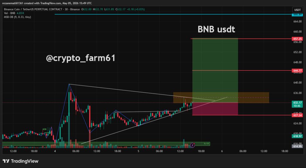 پیش‌بینی روند نزولی و صعودی ارز bnb⁉️