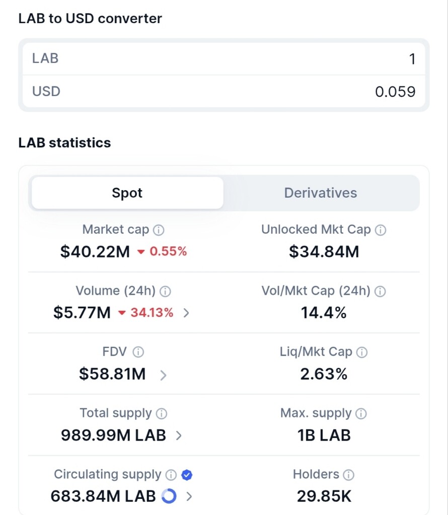 تحلیل تکنیکال و بررسی وضعیت ارز دیجیتال lab 📈