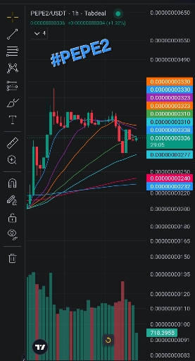 تحلیل روند بازار و گارد صعودی په په ۲ (Pepe 2.0) 📈