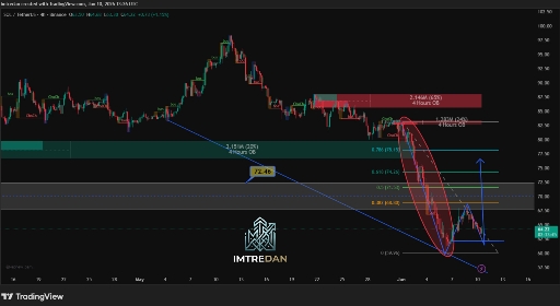 تحلیل تکنیکال قیمت سولانا (sol) در تایم‌فریم ۴ ساعته 📉