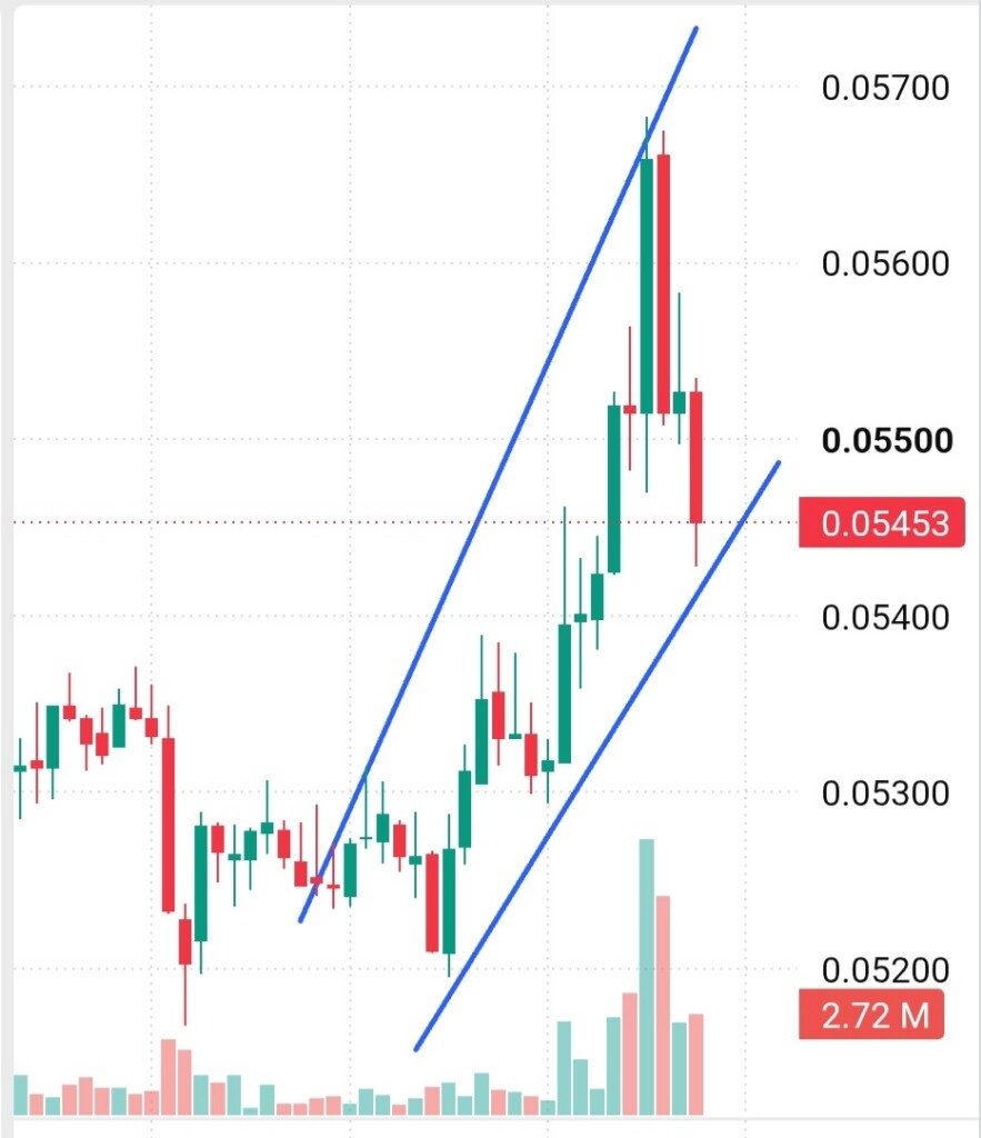 تحلیل وضعیت ارز دیجیتال سونیک (Sonic) در بازار نزولی 📈