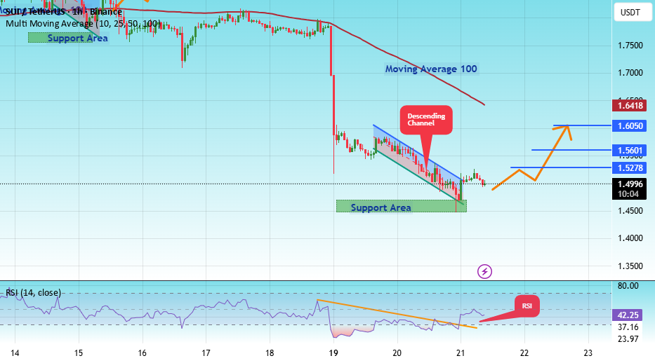 تحلیل تکنیکال سویی به تتر