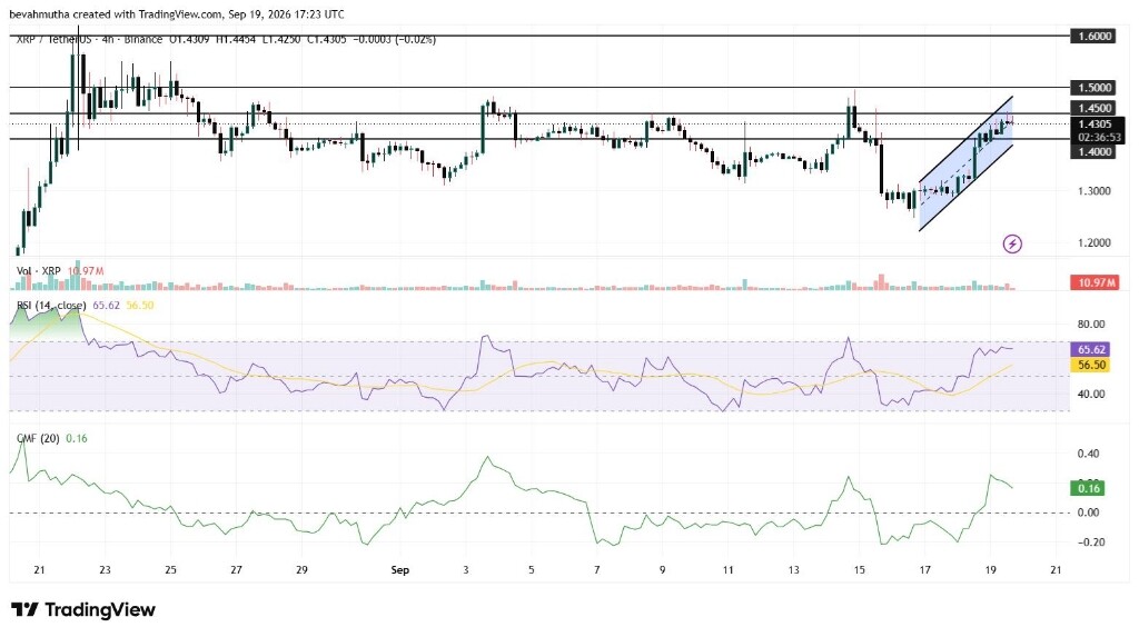 تحلیل روند صعودی قیمت ریپل (XRP) و هدف‌گذاری ۱.۵۰ دلاری 📈
