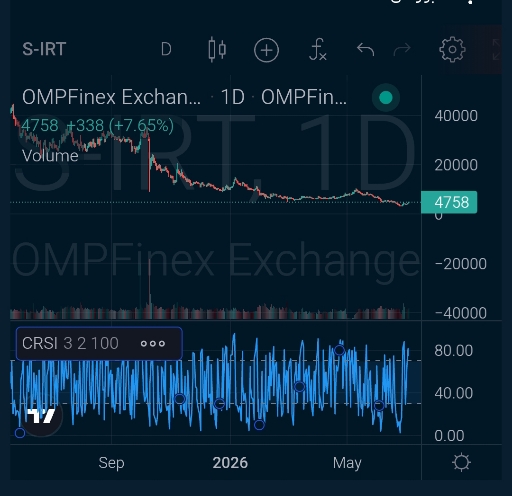 تحلیل وضعیت ارز سونیک (Sonic): آیا رشد کوتاه‌مدت در راه است؟ 📈