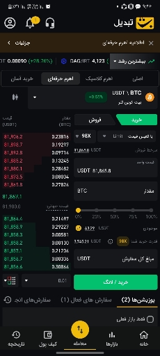 تحلیل تکنیکال بیت‌کوین: بررسی وضعیت تثبیت و اهداف قیمتی جدید 📈