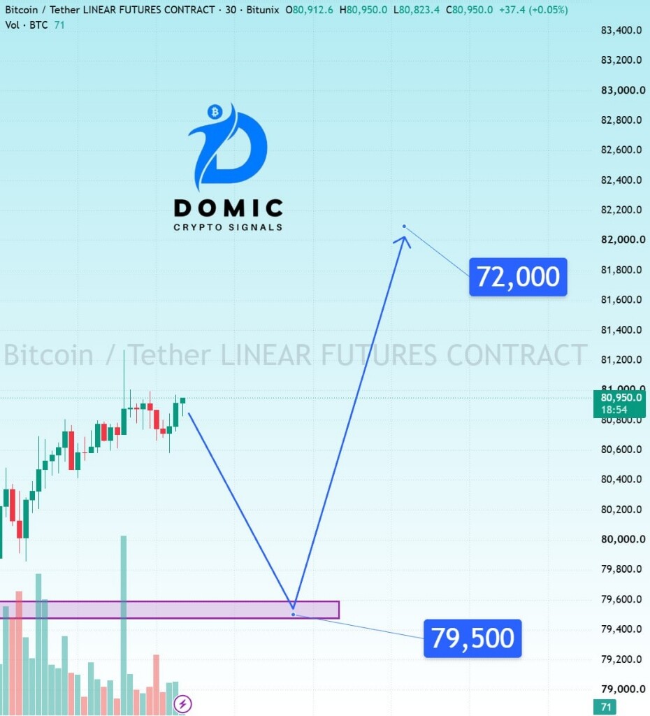 تحلیل تکنیکال قیمت بیت‌کوین و بررسی ارزهای SOL ،XRP و ETH 📈