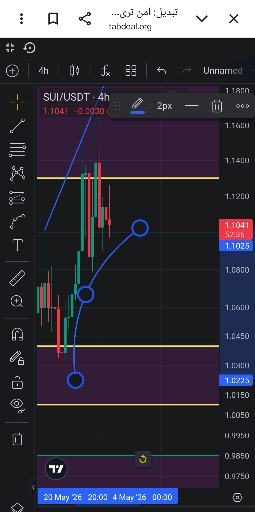 تحلیل تکنیکال و بررسی واگرایی در ارز دیجیتال سویی (sui) 📈